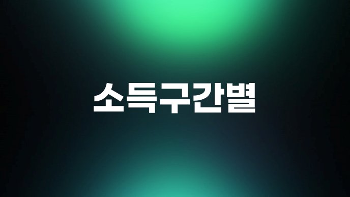 소득구간별
